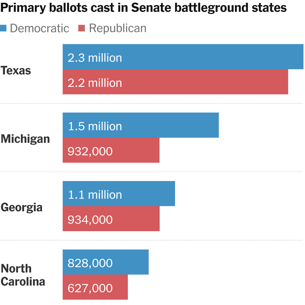 2026 08 27 primary turnout index mediumsquareat3x v3