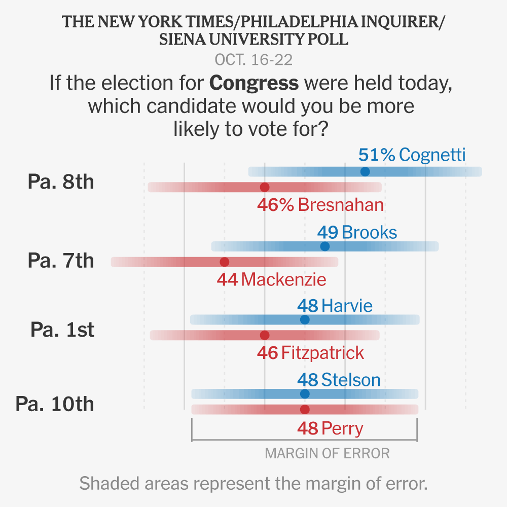2026 10 16 national poll pa mediumsquareat3x v11